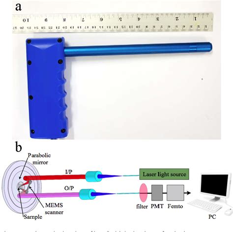 Figure 5 From MEMS Based Handheld Dual Axis Confocal Microscope For