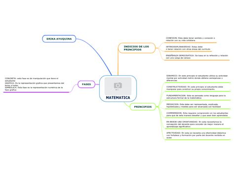 Matematica Mind Map