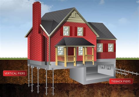 Foundation Stabilization Reinforcement Basement Waterproofers Of