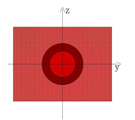 运用field Ii囊肿模型生成静态血管模型 Matlab 1、建立人体颈总动脉超声仿真模型 并画出三维示意图 1 1模型几何要求 所在深度 Csdn博客