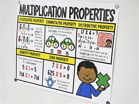 Multiplication Properties Anchor Chart Hard Good Option 1