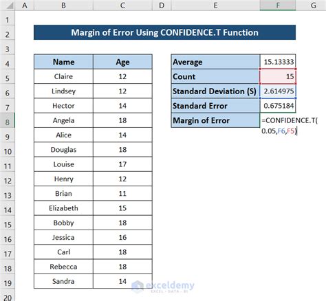 How To Calculate Margin Of Error In Excel Effective Ways Exceldemy