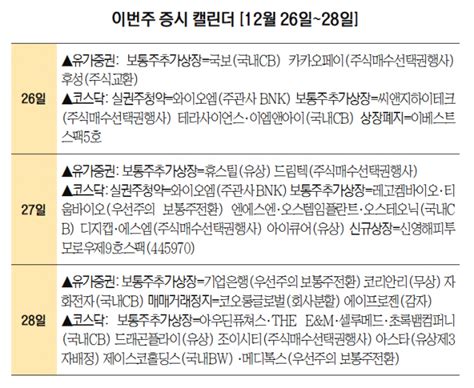 이번주 증시 캘린더 신영해피투모로우제9호스팩 코스닥 상장와이오엠은 실권주 청약 서울경제