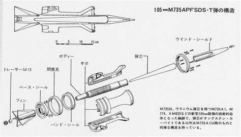 Apfsds Ammunition War Tank Ammo