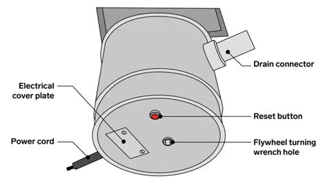 Garbage Disposal Reset Button