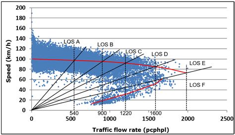 Do Heavy Vehicles Always Have a Negative Effect on Traffic Flow?