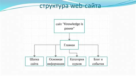 Как составить структуру сайта Что такое структура сайта и как создать