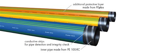 Polyethylene Pe Pipe Egeplast Ireland Ltd Pe Pipe In Sticks Or Coils