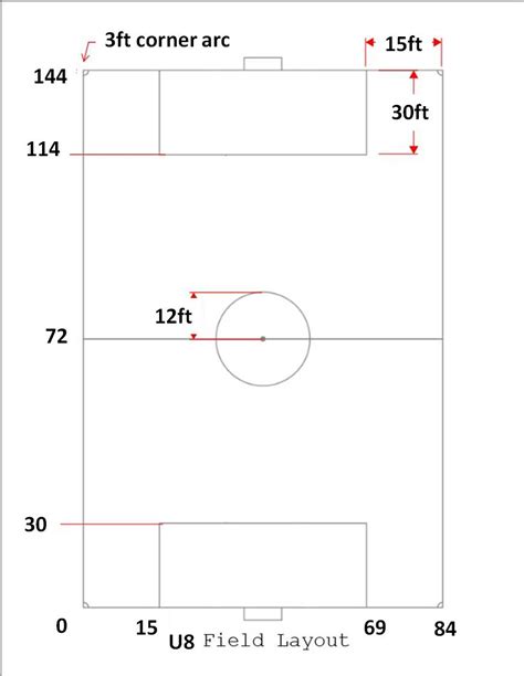 【人気ダウンロード！】 layout u12 soccer field dimensions 221710 - Bestpixtajpxyqe