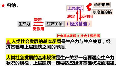 第一课 社会主义从空想到科学、从理论到实践的发展 课件 2023届高考政治一轮复习统编版必修一共30张ppt21世纪教育网 二一教育