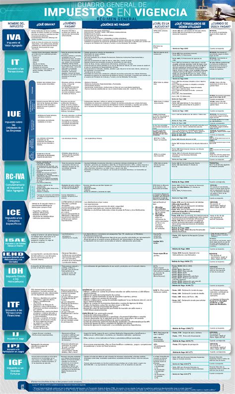 Cuadro General De Impuestos Bolivia Cuadro General De R Gimen