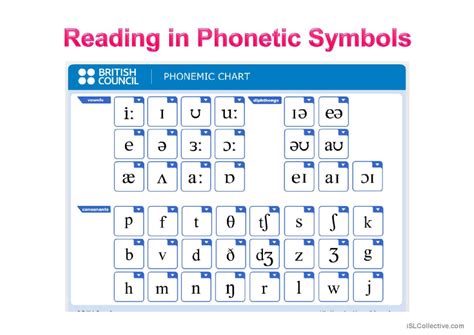 Pronunciation Phonetic Symbols Pro English Esl Powerpoints 19662 Hot