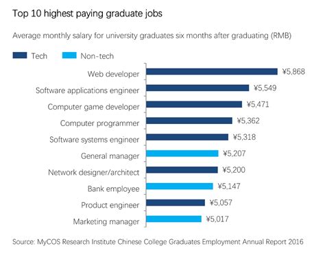 Inside the world’s largest higher education boom