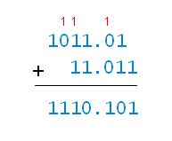 Binary Addition - Exploring Binary