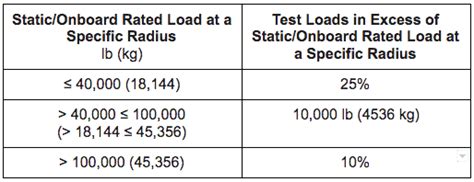 Load Testing For Modular Offshore Cranes Thunder Cranes Revolutionary