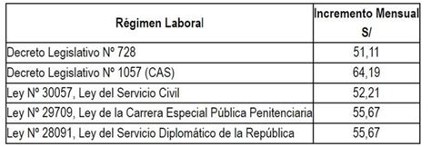 De Cuánto Será El Aumento De Sueldo Para Trabajadores Del Sector Público Desde El 1 De Enero