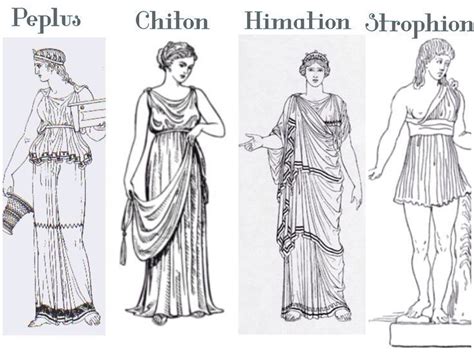 Ancient Greek Costume Primer Athenian History 2 Sara M Harvey