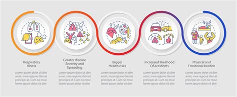 Effets Sur La Sant Du Mod Le D Infographie De Boucle De Surpeuplement