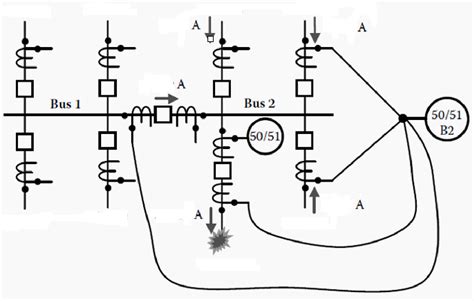 Figure From Analysis Of Relay Protection System Comparison For Better