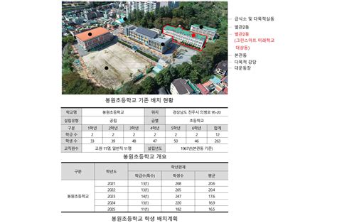 그린스마트 미래학교 사전기획 봉원초등학교 Cail