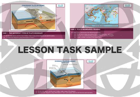 Ks Geography L Tectonic Plates Hazards Unit Teaching Resources