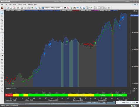 SMART 2023 System – TradingTotal USA-Futures Stocks ETFs