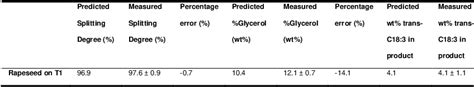 Table From Simulation Of An Industrial Scale Reactive Liquidliquid