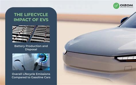 The Role of Electric Vehicles in Reducing Pollution