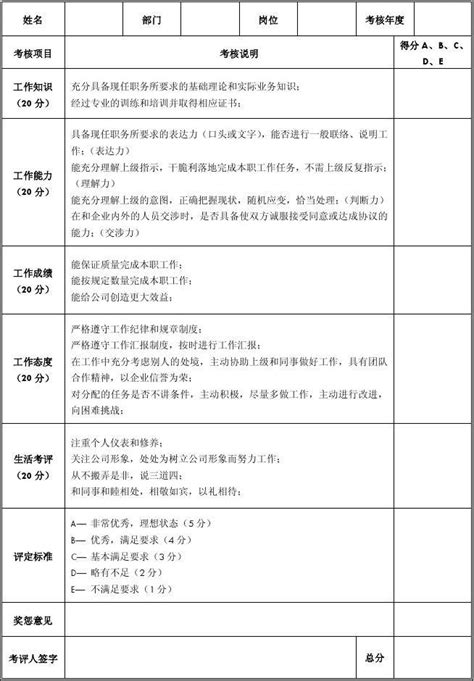 公司员工年终考核表 Word文档在线阅读与下载 无忧文档