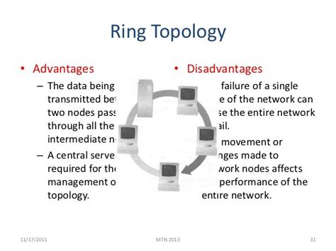 What Is Ring Topology Advantages And Disadvantages Of Images