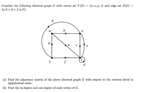 Solved Consider The Following Directed Graph G With Vertex