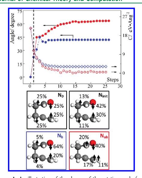 Figure From Constrained Broyden Dimer Method With Bias Potential For