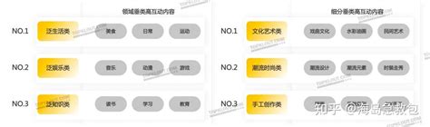 2023微博、抖音、快手、知乎、b站、小红书粉丝分析研究：大搜索行为成势，内容偏好深度、专业、民生（看看你是属于哪种类型） 知乎