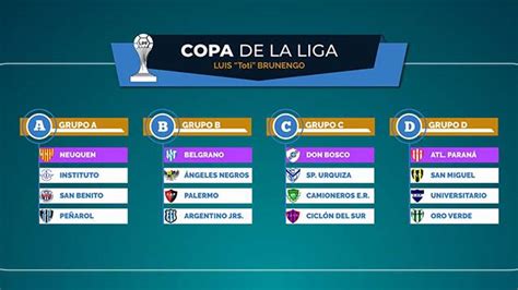 La Copa De La Liga Paranaense Tiene Las Zonas Y El Fixture Definido