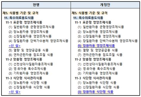 암환자 맞춤형 특수식품 제조‧판매 가능해져