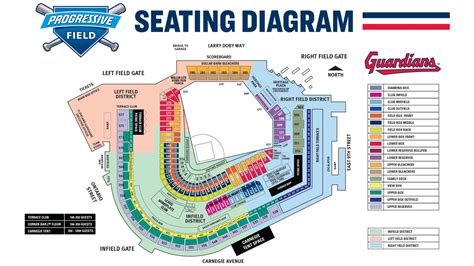 Navigating The World Of Cleveland Guardians Tickets: A Comprehensive ...