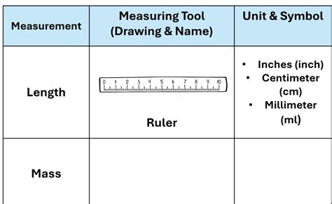 Measurement Measuring Tool Drawing Name Unit | StudyX