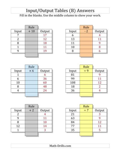 Input/Output Tables -- All Operations Facts 1 to 12 -- Output Only Blank (B)