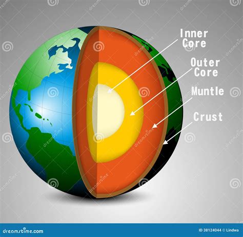 Structure Of The Earth Cross Section With Accurate Layers Of Stock