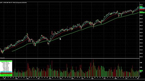 Day Trading Watch List Video For July 8th YouTube