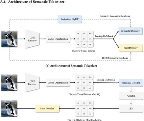 PDF Janus Decoupling Visual Encoding For Unified Multimodal