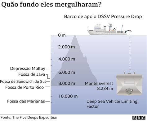 Qual É A Profundidade Do Mar - Mapa Mundial Do Mar Profundo Pedro AFONSO | Senior Researcher | PhD