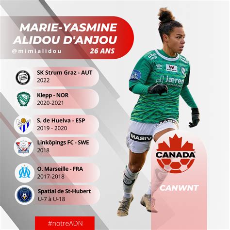 D But International De Marie Yasmine Alidou D Anjou Association