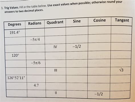 Trig Table Exact Values