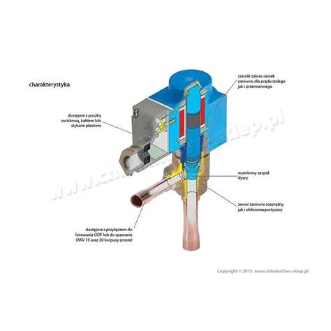 Cewka Zaworu Elektromagnetycznego Danfoss Be230as 018f6176 220 230 [v] Ac 50 Hz Ip 20