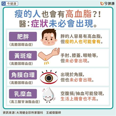 高血脂瘦的人也會有？！醫教4點觀察，防範中風、心肌梗塞。 今健康