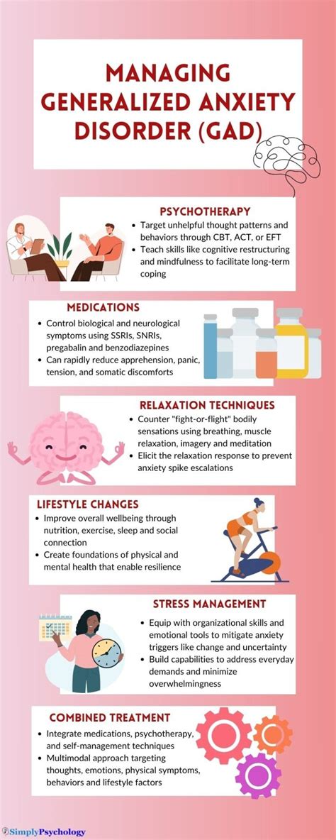 Treatment for Generalized Anxiety Disorder (GAD)