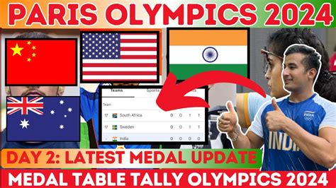 Paris Olympics Latest Medal Tally After July Events Day