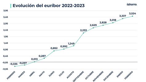 C Mo Est El Eur Bor Hoy Conoce Su Evoluci N