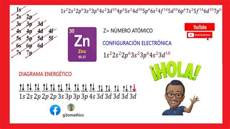 CONFIGURACIÓN ELECTRÓNICA DEL ZINC Zn YouTube